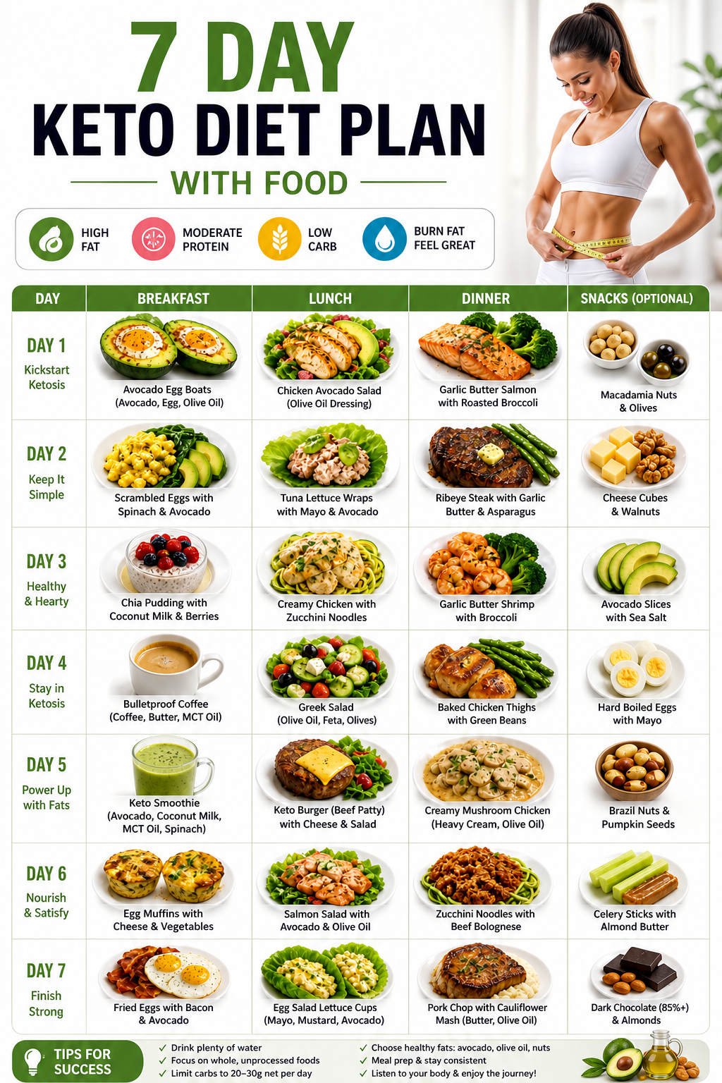7-day keto meal plan